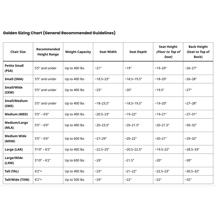Golden Tech Cloud+ PR511/PR525 Lift Chair Recliner