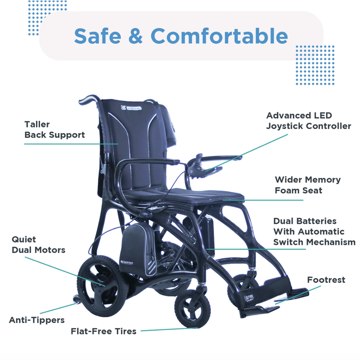 Journey Air Elite Max Heavy Duty Lightweight Power Chair Power Chair Journey